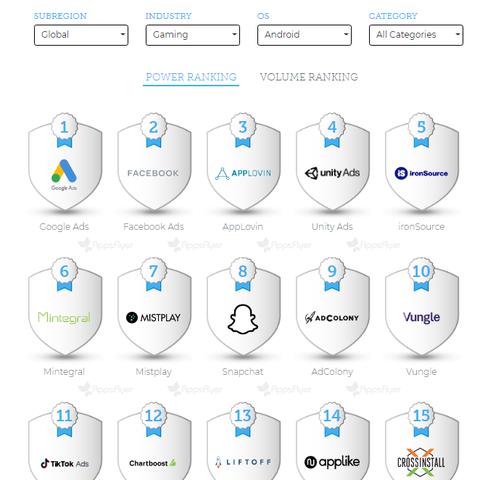 tiktok android apps的相关长尾关键词是那些