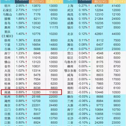 南通市的平均工资是多少