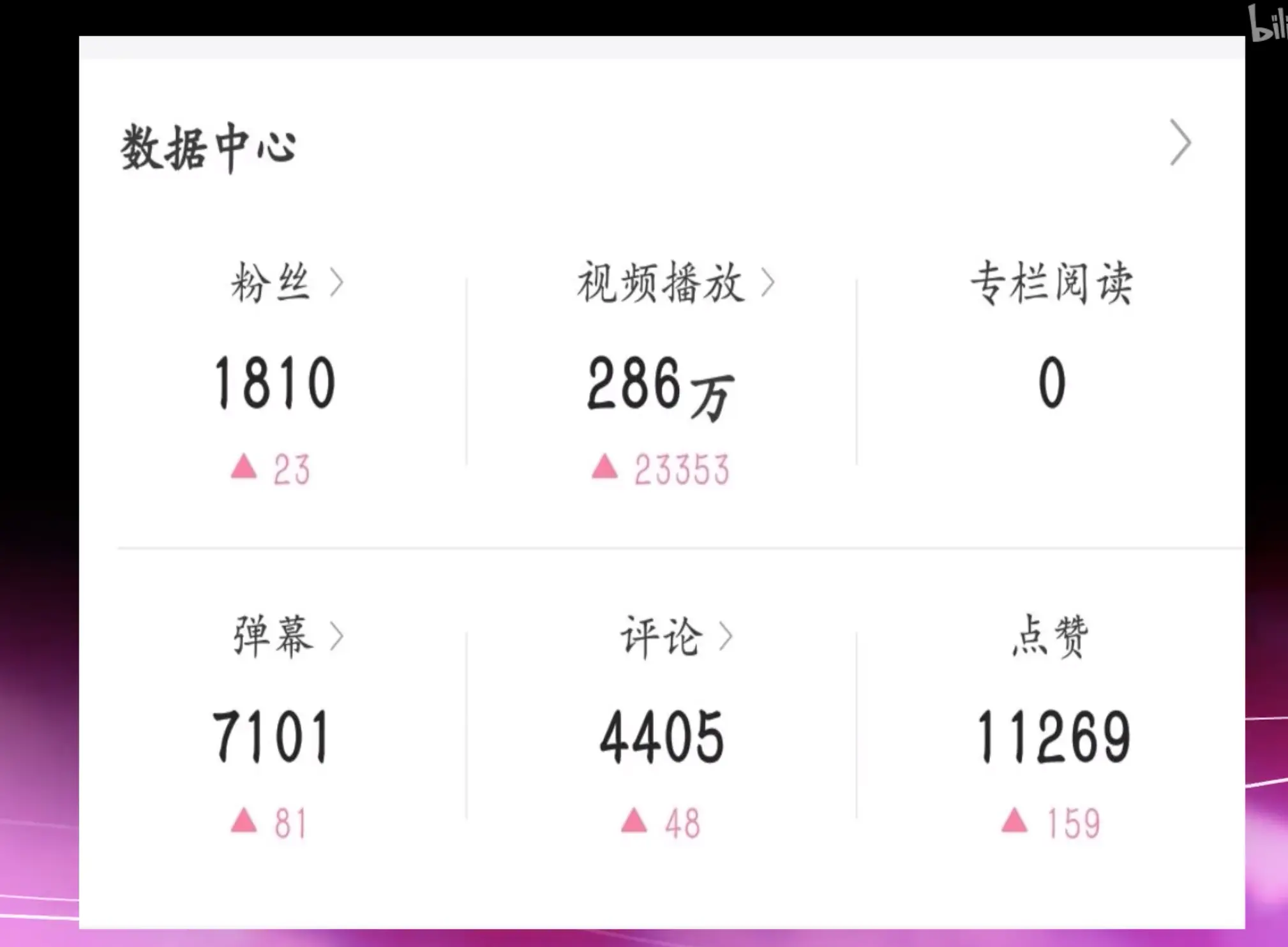 b站字幕费用 b站字幕施工怎么做