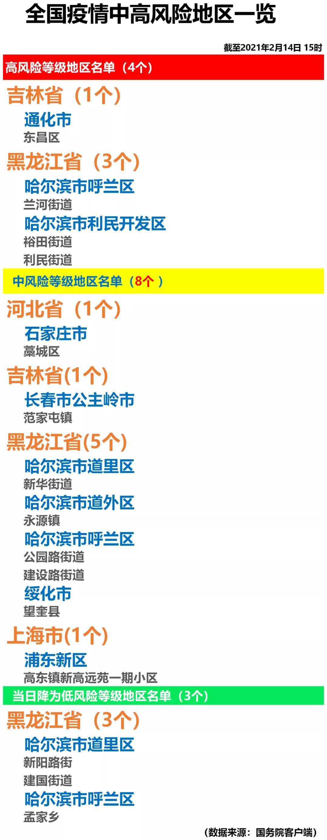 【广东省中风险地区名单
 ,广东省中风险地区名单最新消息】