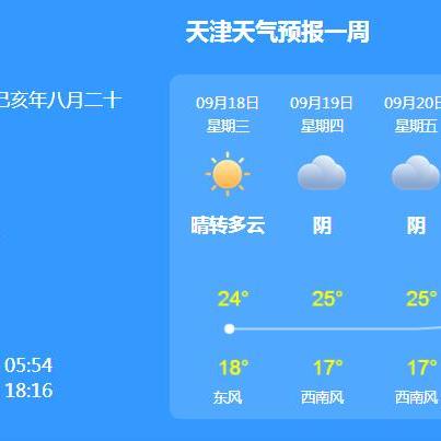 天津天气预报15天预报的长尾关键词有哪些