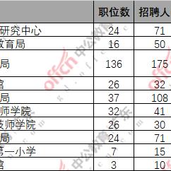 广州市黄埔中学人数多少