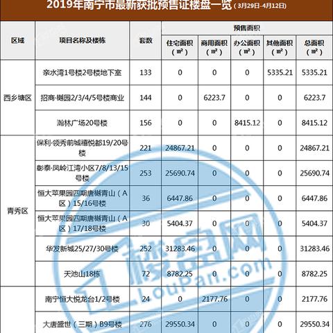 南宁保利领秀广场7号楼几梯几户？