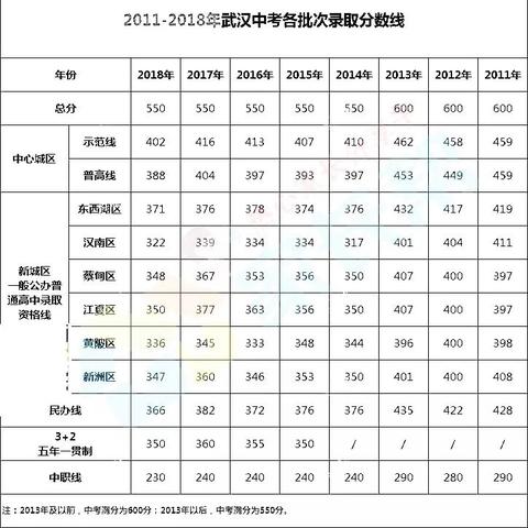 武汉市什么算择校