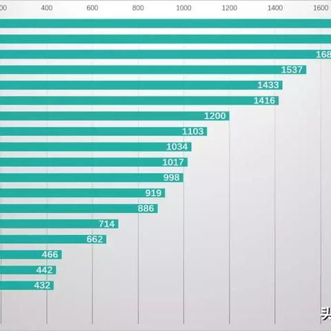 现在成都市青羊区房价的长尾关键词有什么