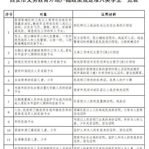 西安市无购房证明怎么开