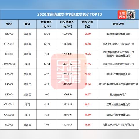 南通市金沙湾小区在哪里