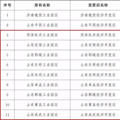 菏泽市一县两区的长尾关键词有哪些