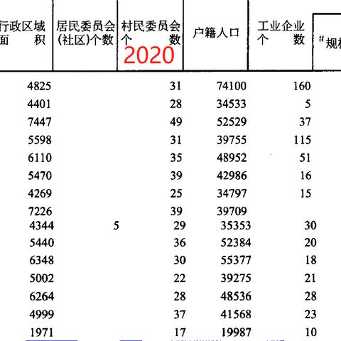 邯郸市的农村人口是多少