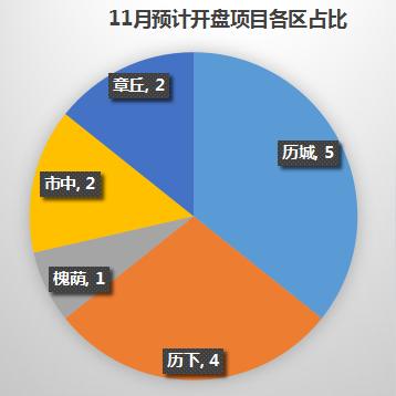 山钢鸿悦华府地下是空的吗？
