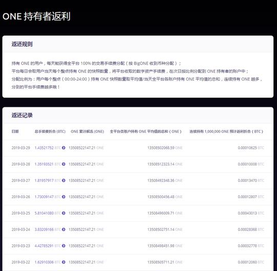 如何利用c#爬取one持有者返利数据！