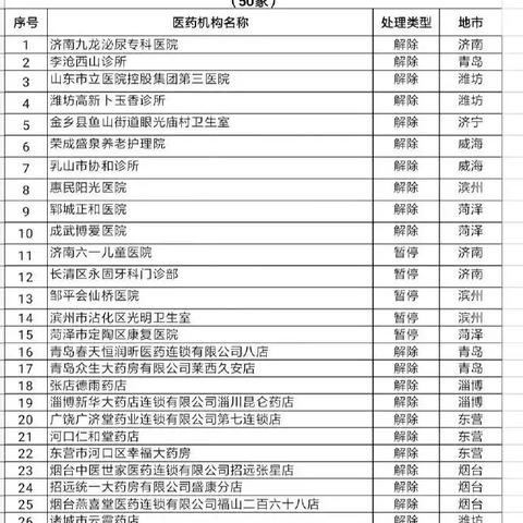 临沂市医保信息怎么查