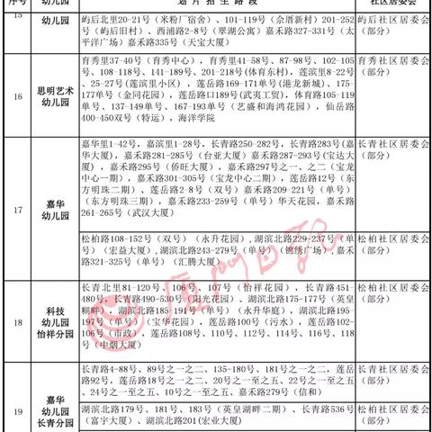 南宁市思明幼儿园怎么样