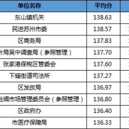 苏州市公务员考什么岗位