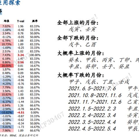 六爻天干地支怎么排_六爻与天干地支五行(易经六爻对应的天干)
