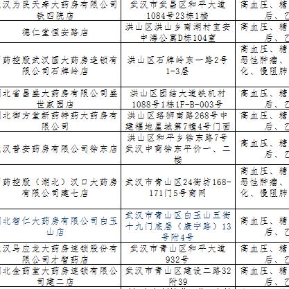 武汉市药店什么时候开门