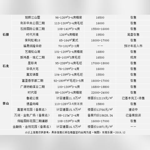 东莞市茶山镇镇二手房价的长尾关键词有哪些