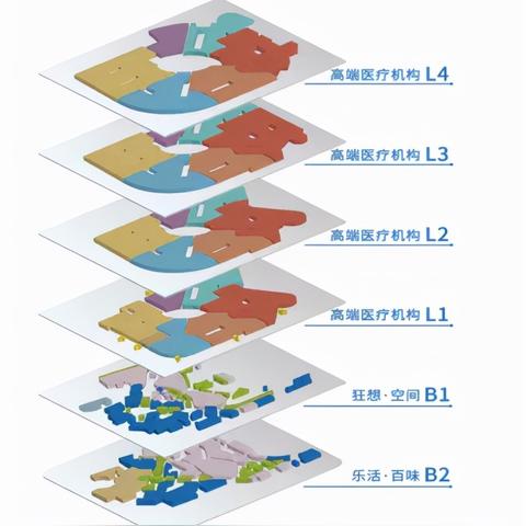 广东省佛山市整形美容的长尾关键词有哪些