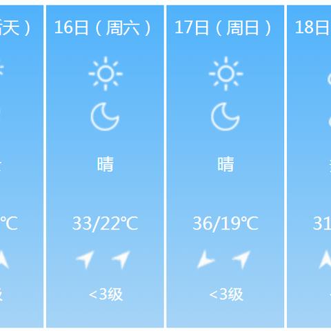 【河南未来7天天气预报】河南未来一周天气情况
