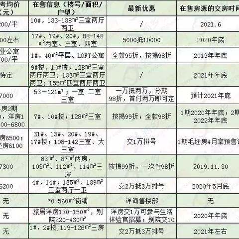 河南新乡西区是哪个区的