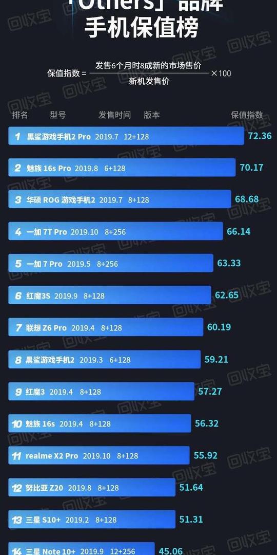 另类手机排行榜：冷门品牌中谁的二手机保值率最高？