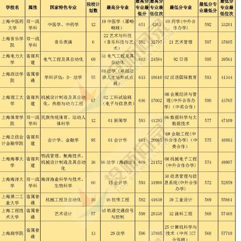 西安市中考630什么位次