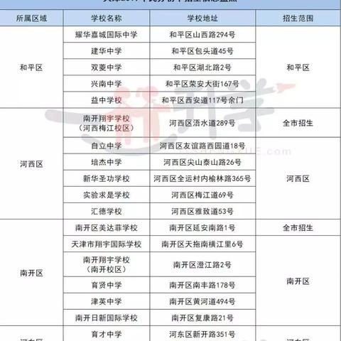 【天津车摇号结果查询】长尾关键词有什么