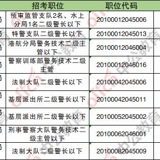 广州市考生多少人