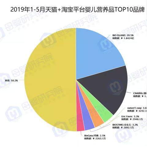 life跨境电商有哪些 life跨境电商有哪些