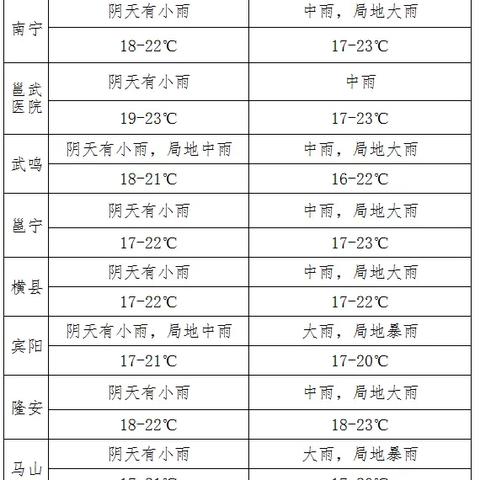 【南宁未来30天天气预报】南宁未来一个月天气情况查询