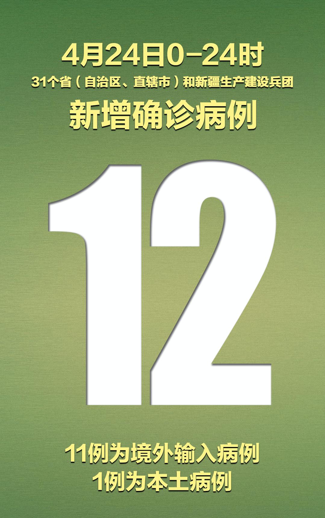 31省新增本土25例
/31省新增本土20例 31省新增本土25例
/31省新增本土20例