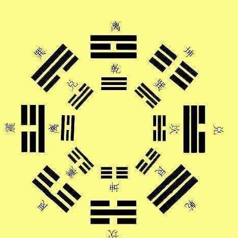 八字怎样看适合在哪个方位发展_八字看适合自己的方位(八字看适合在哪里发展)