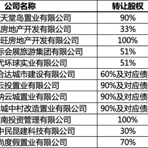 河南银泰置业有限公司的相关长尾关键词有哪些