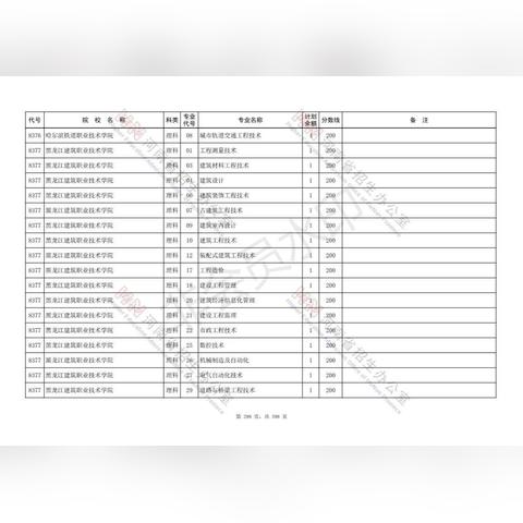 河南专科报志愿时间的相关长尾关键词有哪些
