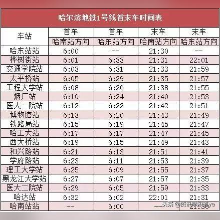 哈尔滨地铁学院介绍英文相关长尾关键词有哪些