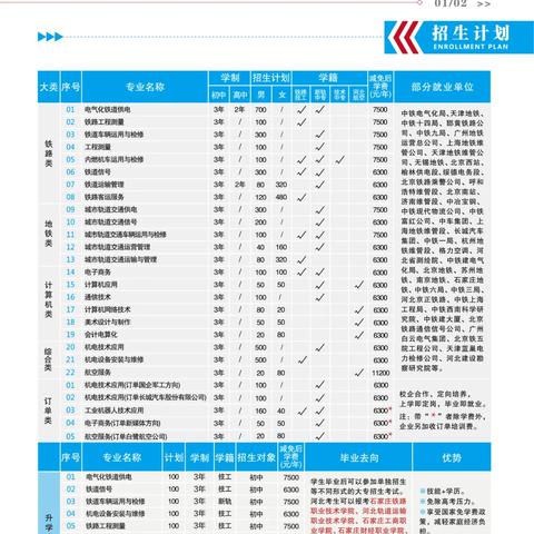 石家庄市技工学校地址在哪里