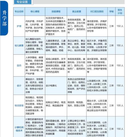 济南的中专技校名单？