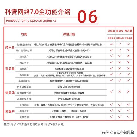 seo服务价格为什么高-seo服务价格为什么高呢