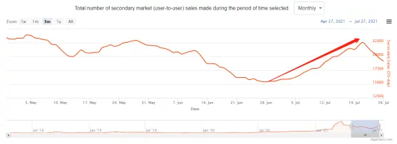 chz是nft板块吗 nft平台有哪些板块