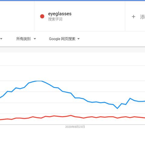 深圳智能眼镜相关长尾关键词有哪些