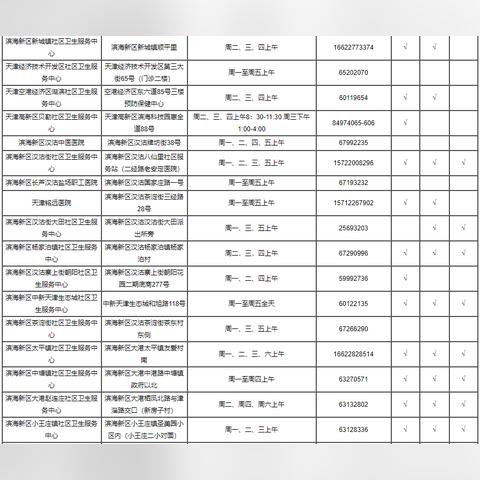 【天津4价hpv多少钱】长尾关键词有什么
