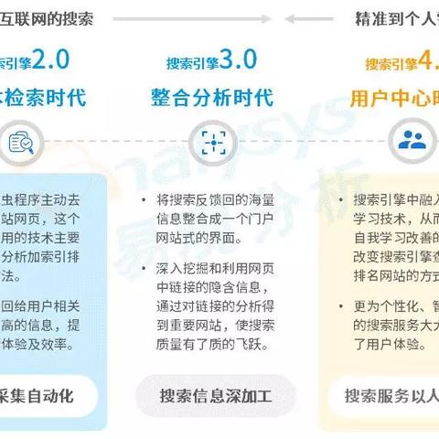 现在淘宝seo流行吗-现在淘宝seo流行吗知乎