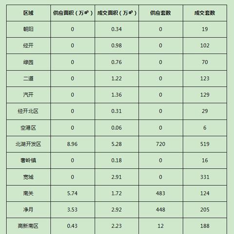 长春市锦绣官邸二手房的长尾关键词有什么