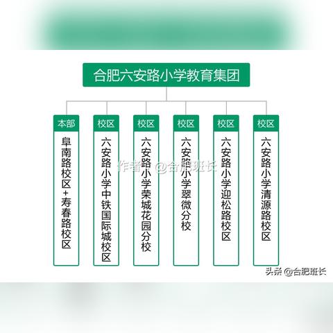 合肥市中铁国际城小学招生信息？