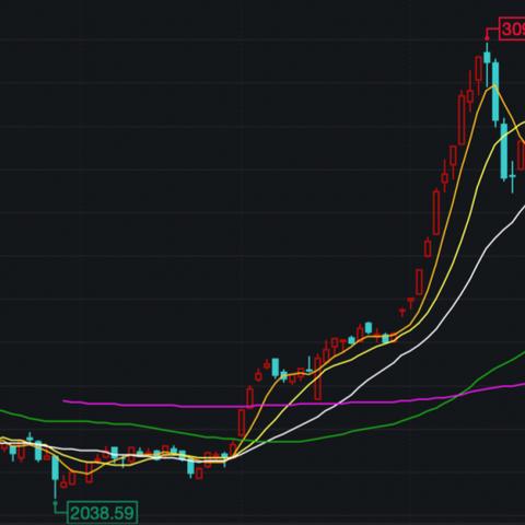 为什么跨境基金大跌