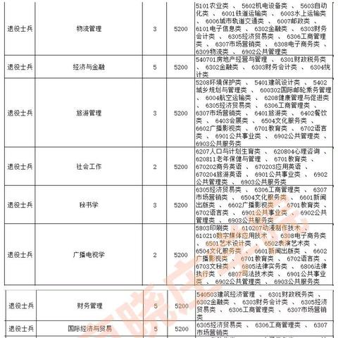 苏州市士官安置怎么样