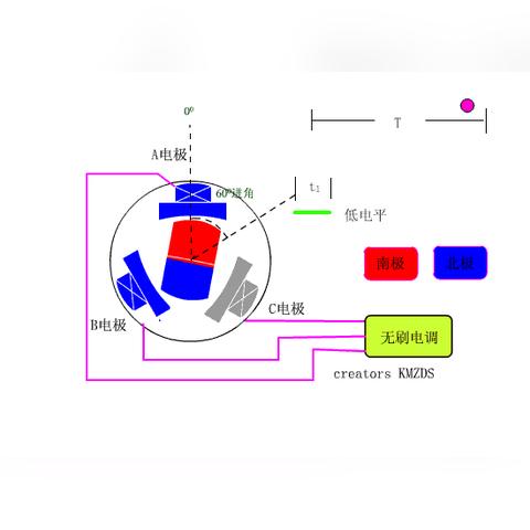 永磁变频电机缺点？