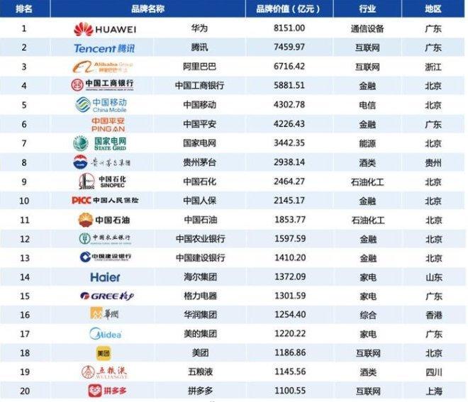 中国500最具价值品牌榜：顶级实力，引领行业的荣耀榜单！