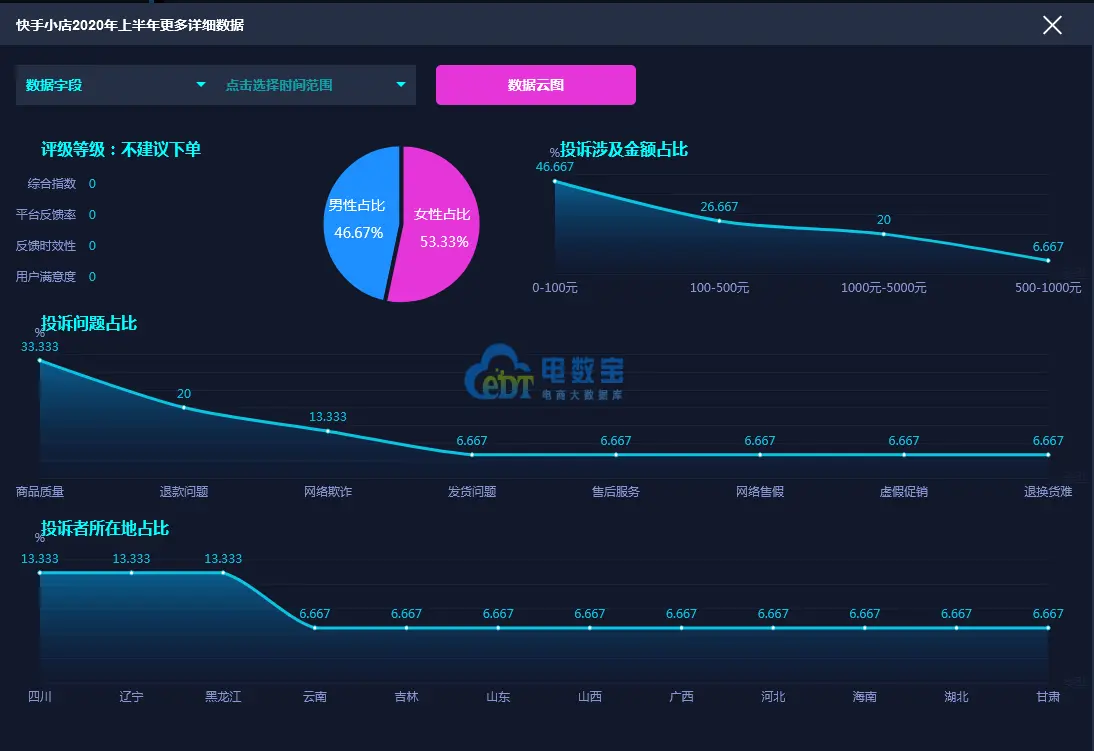 快手付款了没发货能退吗 抖音付款能退吗