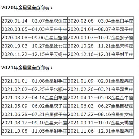 如何查上升星座表格 如何查询上升星座?